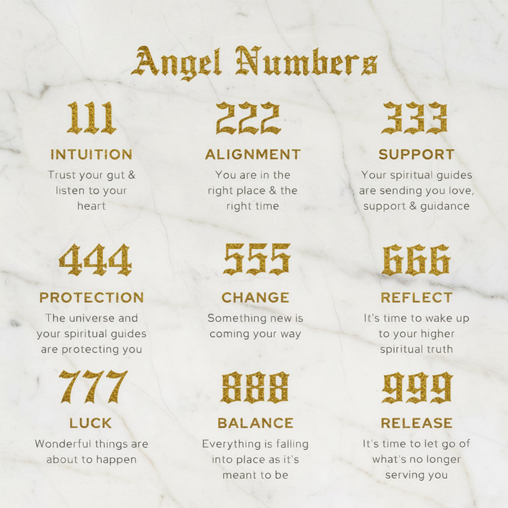 Angel number chart showing 111 to 999 and their symbolic meanings