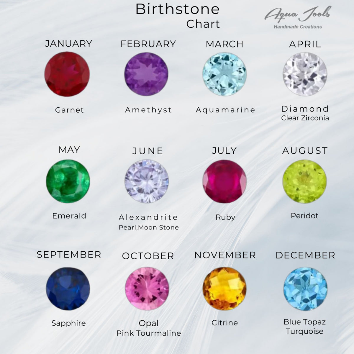 Aquajools birthstone chart by month